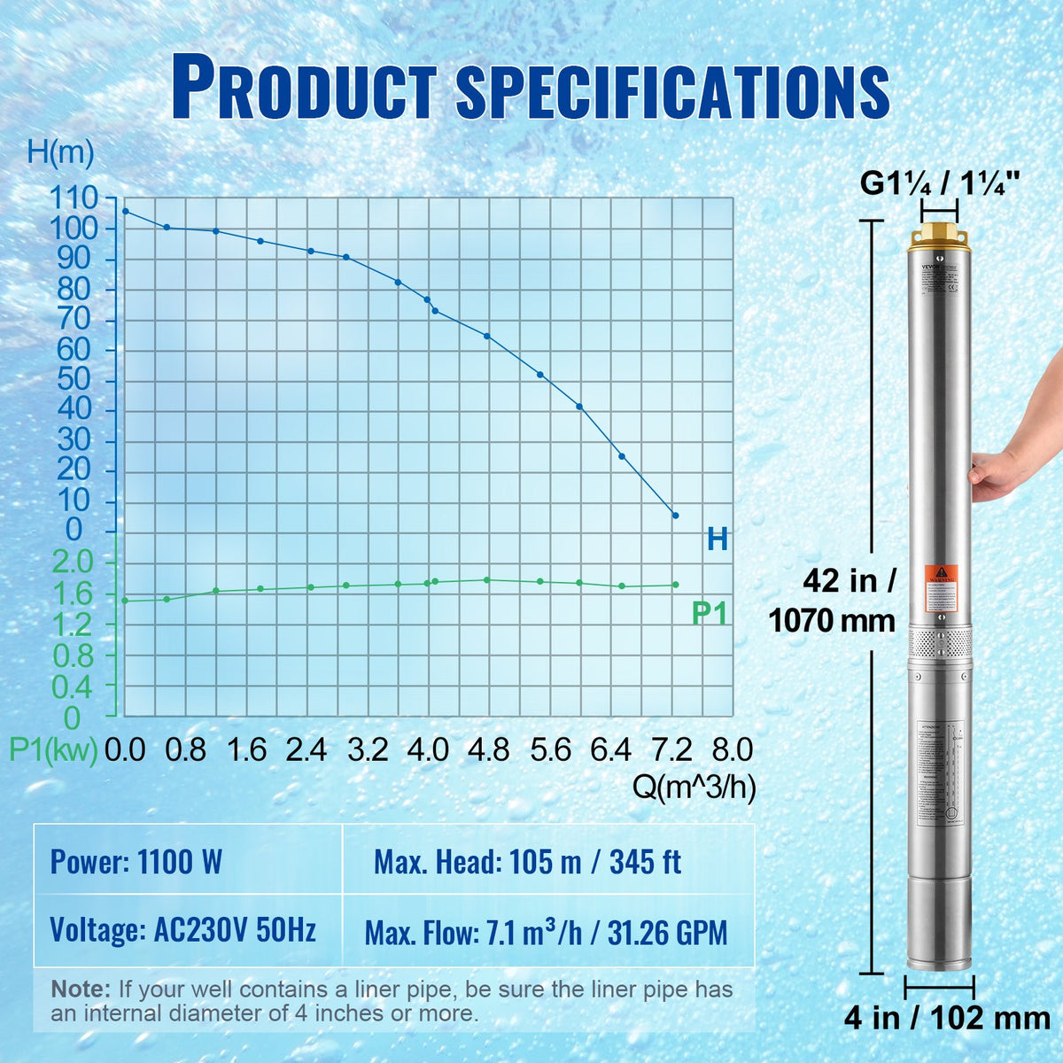 Dränkbar djupbrunnspump, 1100 W 230 V 50 Hz, 7,1 m³/h maxflöde 105 m maxhöjd med 19,4 m elkabel, vattenpumpar i rostfritt stål för industriell bevattning och hemmabruk, IP68 vattentät klass