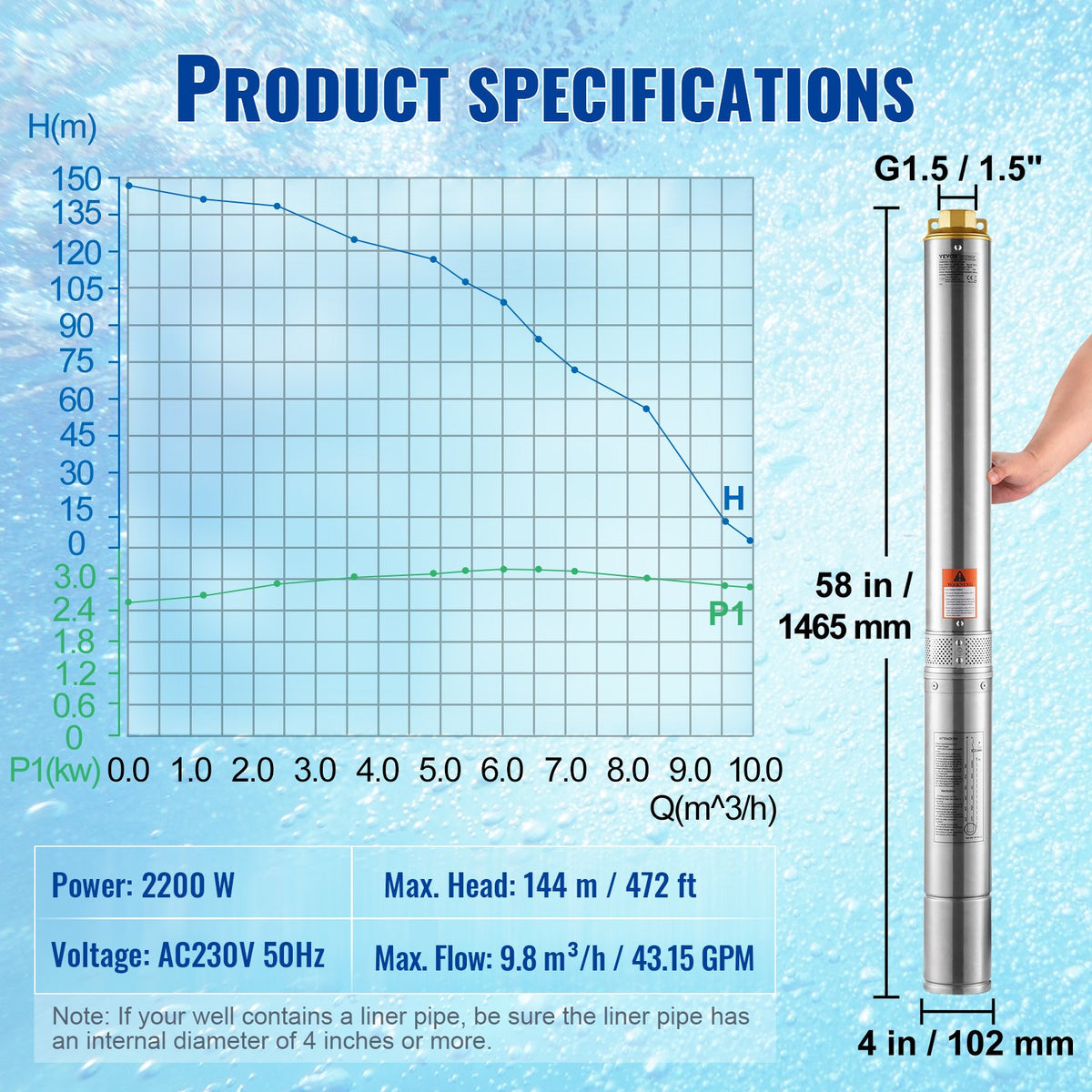 Dränkbar djupbrunnspump, 2200W 230V, 9,8 m³/h flöde 144 m tryckhöjd, med 19,4 m sladd och extern kontrollbox, vattenpumpar i rostfritt stål för industriell bevattning och hemmabruk, IP68 vattentät