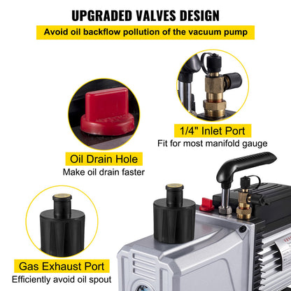 Vakuumpump Enstegs 717 L/min (12CFM) 340 L/min Inloppsport 1/4