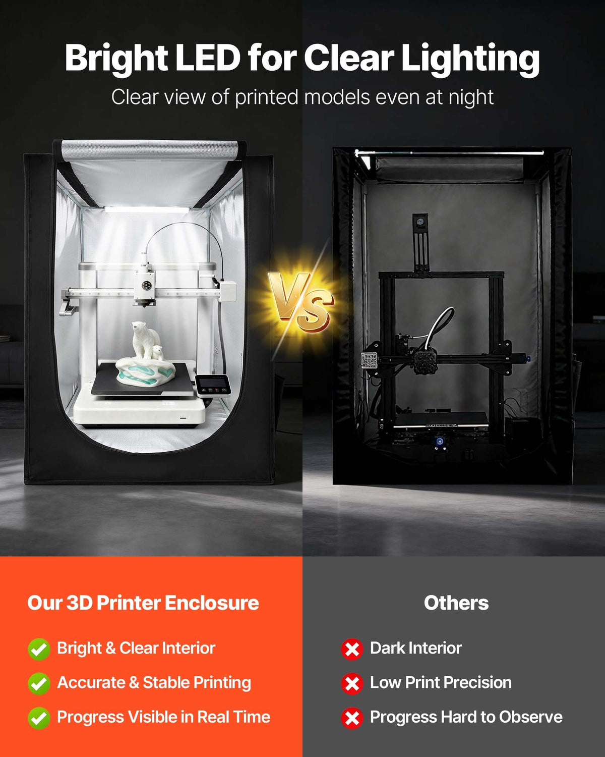 3D Printer Enclosure, Dustproof Waterproof Oxford Cloth 3D Printer Tent, Constant Temperature Protective Case with LED Lighting, Compatible with Creality/ELEGOO/Anycubic Multiple Popular Models