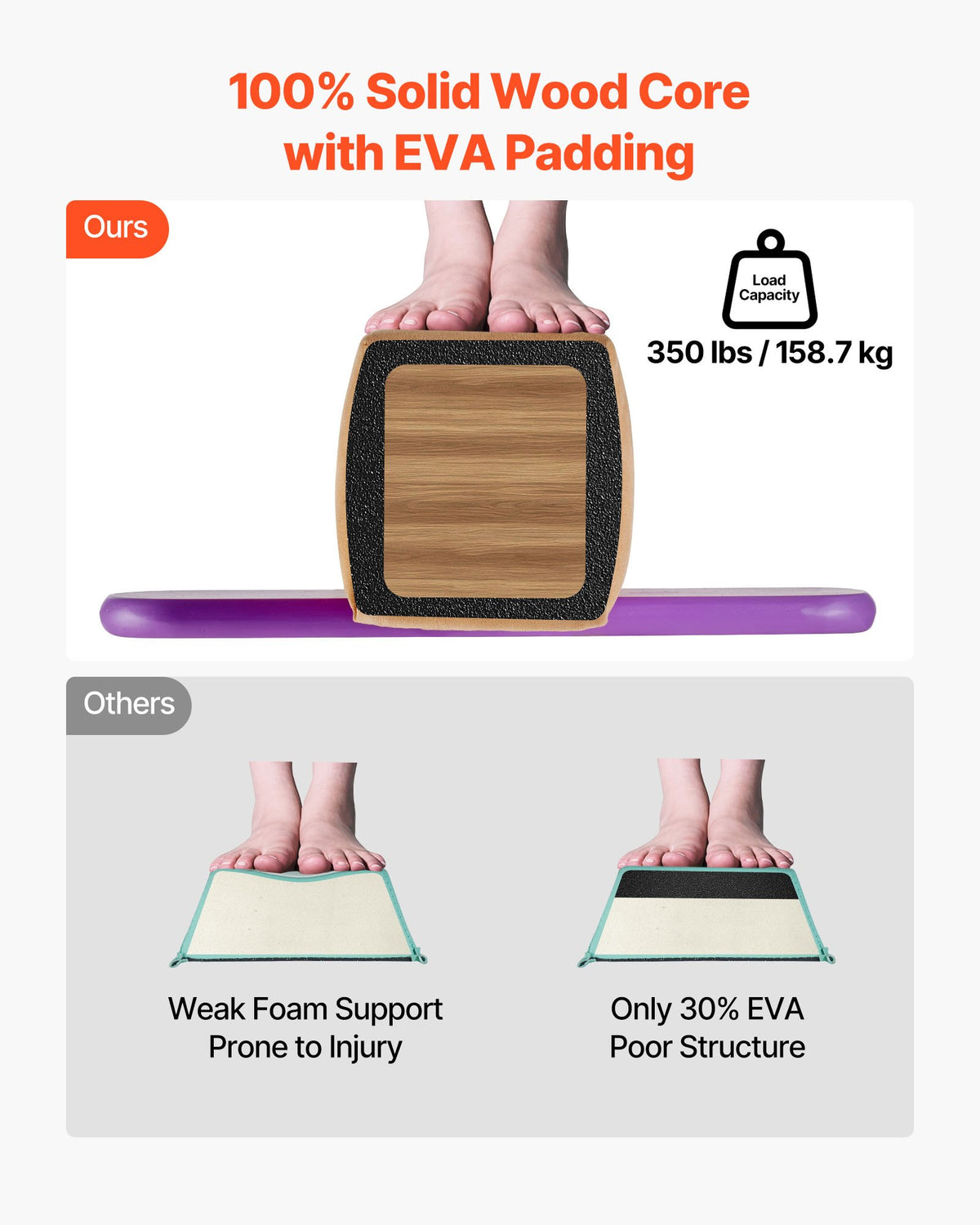 8FT Balance Beam for Kids, 158.7 KG Stable Support Gymnastics Floor Beam with Non-Slip Wooden Mats, Wood-Core Gymnastics Training Equipment with Anti-Slip Bottom for Home and Gym, Yellow