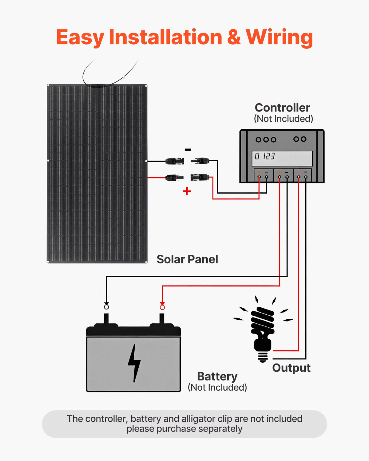 Flexible Solar Panel, 200W Semi-Flexible Bendable Monocrystalline Solar Panel, 21.9% Efficiency Mono Off-Grid Charger with MC4 Output, IP67 Waterproof for Marine RV Car Cabin Curved Surfaces