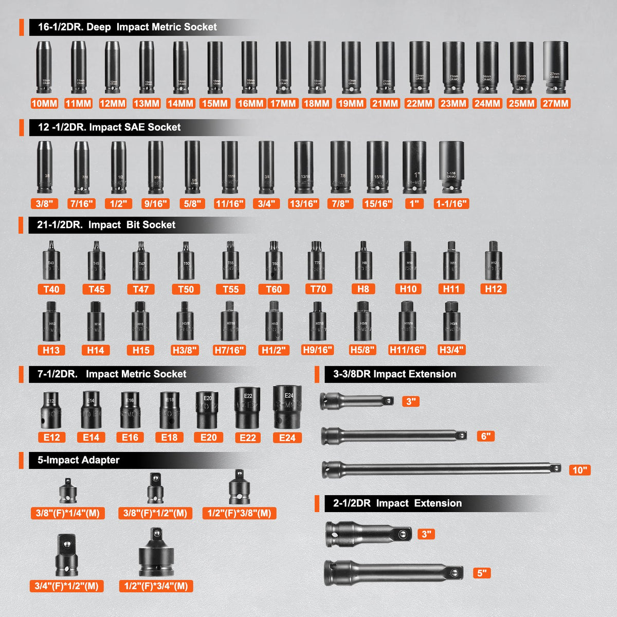 Krafthylsnyckelsats 130 delar 3/8" och 1/2" - SAE- och metrisk hylsnyckelsats - 6-kantig Cr-Mo-legerat stål för bilreparationer - Lättlästa storleksmarkeringar - Inkluderar förvaringsfodral