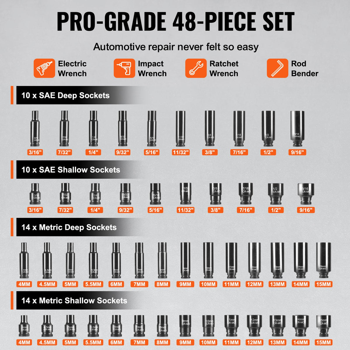 1/4" slaghylsnyckelsats, 48 ​​delar djup och grund hylsnyckelsats SAE 3/16"-9/16" och metrisk 4-15 mm, 6-kantig Cr-Mo-legerat stål för bilreparationer, lättlästa storleksmarkeringar, förvaringsväska