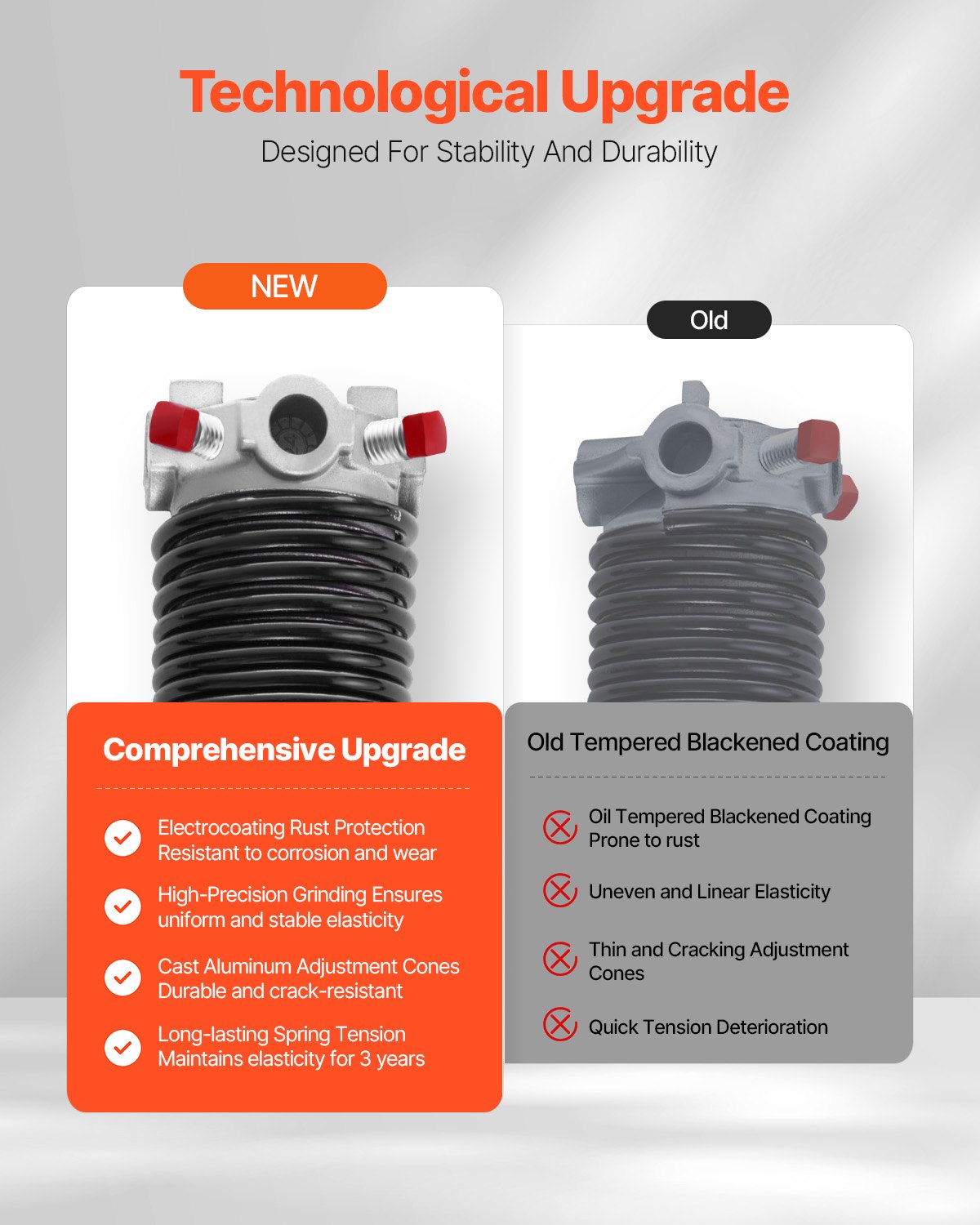 Garage Door Torsion Springs, Pair of 0.25 x 2 x 32 in, 16000 Cycles, Electrophoresis Black Coated for Replacement, Garage Door Springs with Non-Slip Winding Bars, Gloves and Mounting Wrench