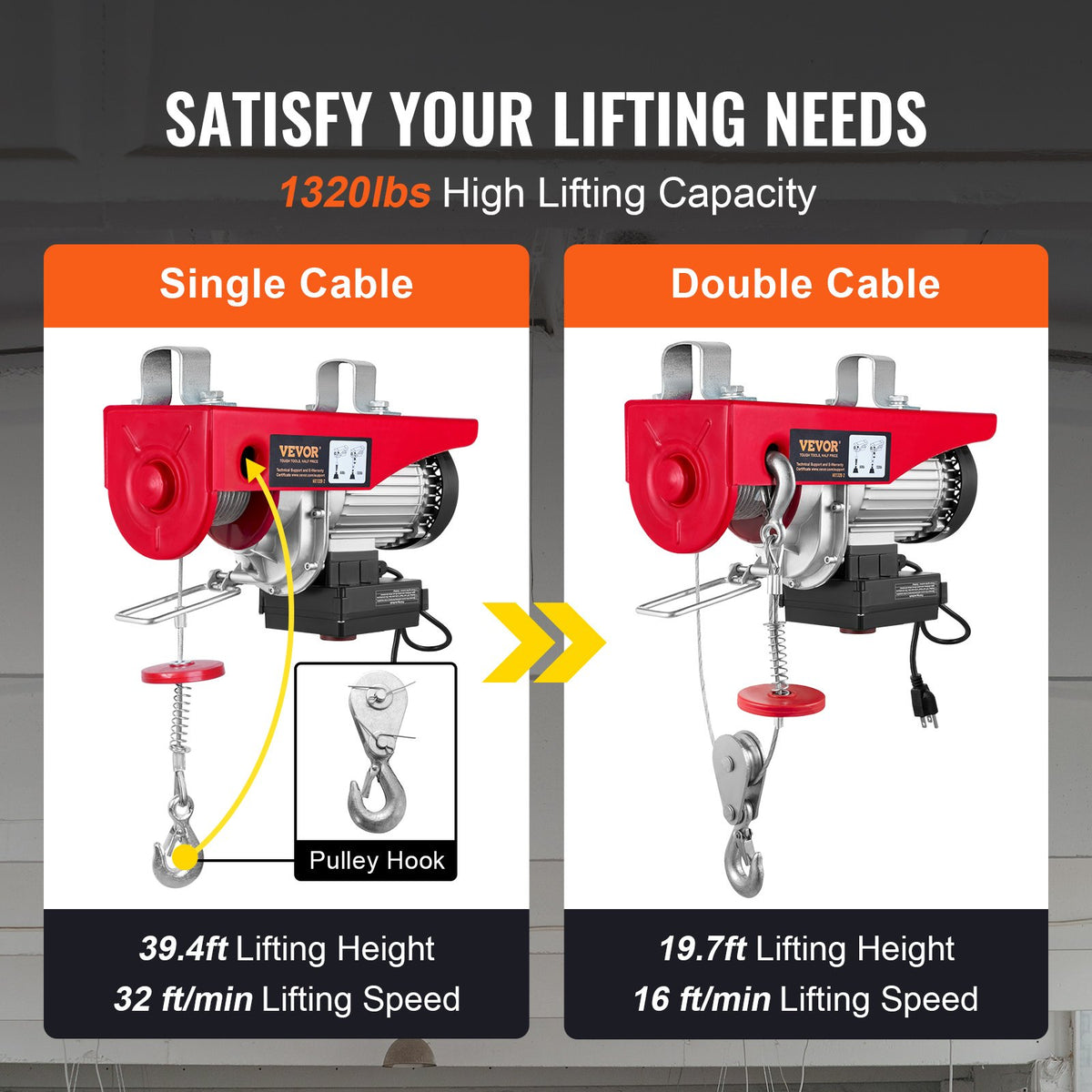 Electric Hoist, 598.7 kg Lifting Capacity, 1150W 220V Electric Steel Wire Winch with Wireless Remote Control, 1219 cm Single Cable Lifting Height & Motor, for Garage Warehouse Factory