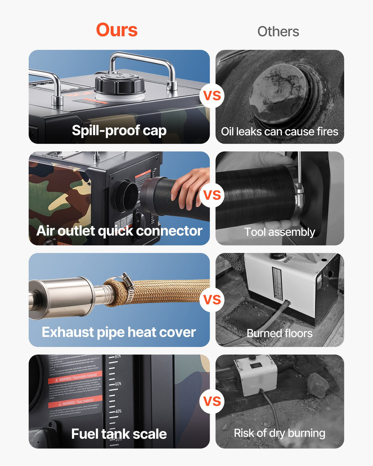 Diesel Heater, 8KW, DC 12V/24V, All in One Portable Diesel Air Heater with Bluetooth APP Control, Remote Control and LCD Screen, 7 L Fuel Tank for Trucks, Vans, RVs, Campers, and Garages
