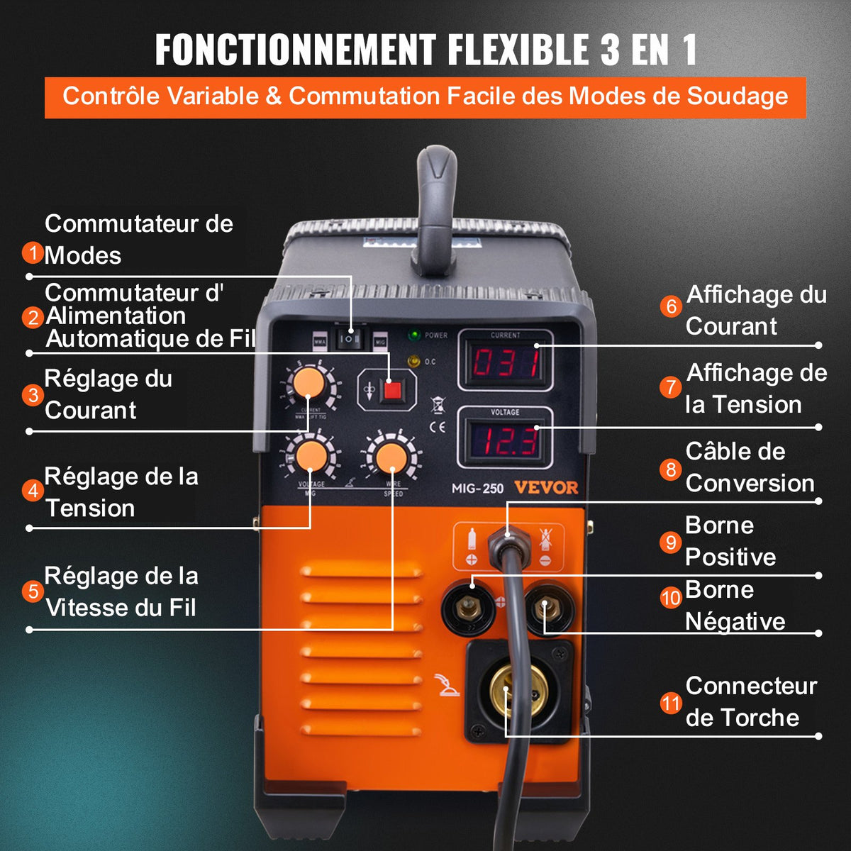 MIG Welder 250 Amp MIG TIG Arc Welder 3 in 1 Welder Welding Machine 220V TIG Welder Lift ARC Welder MMA Stick IGBT DC Inverter Welder Digital Display Combo Welding Machine