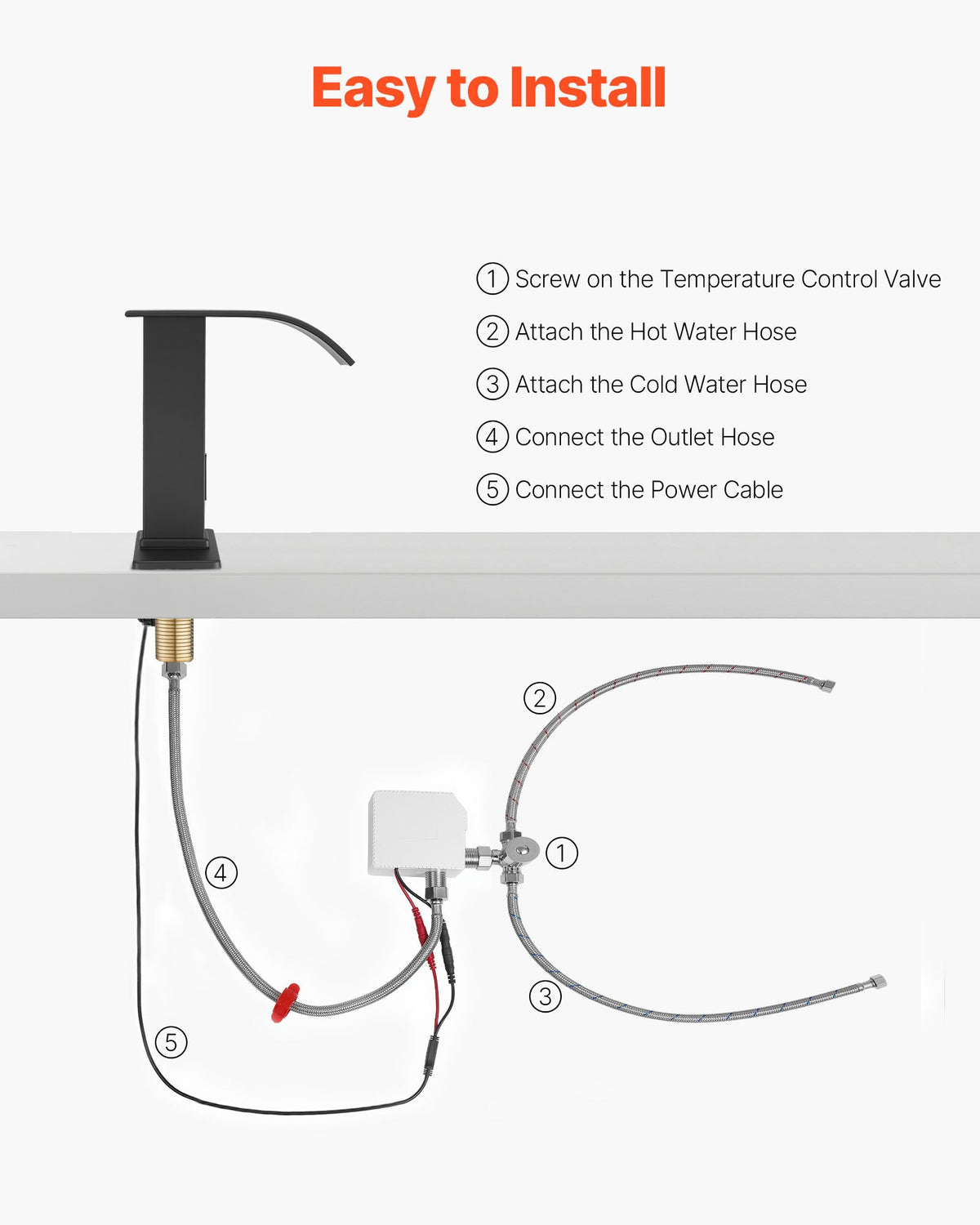 Touchless Bathroom Sink Faucet, Automatic Motion Sensor Waterfall Restroom Toilet Faucet with Hole Cover Plate, Battery Operated,Hot/Cold Water for 9.5 mm Pipe Commercial Lavatory,Matte Black