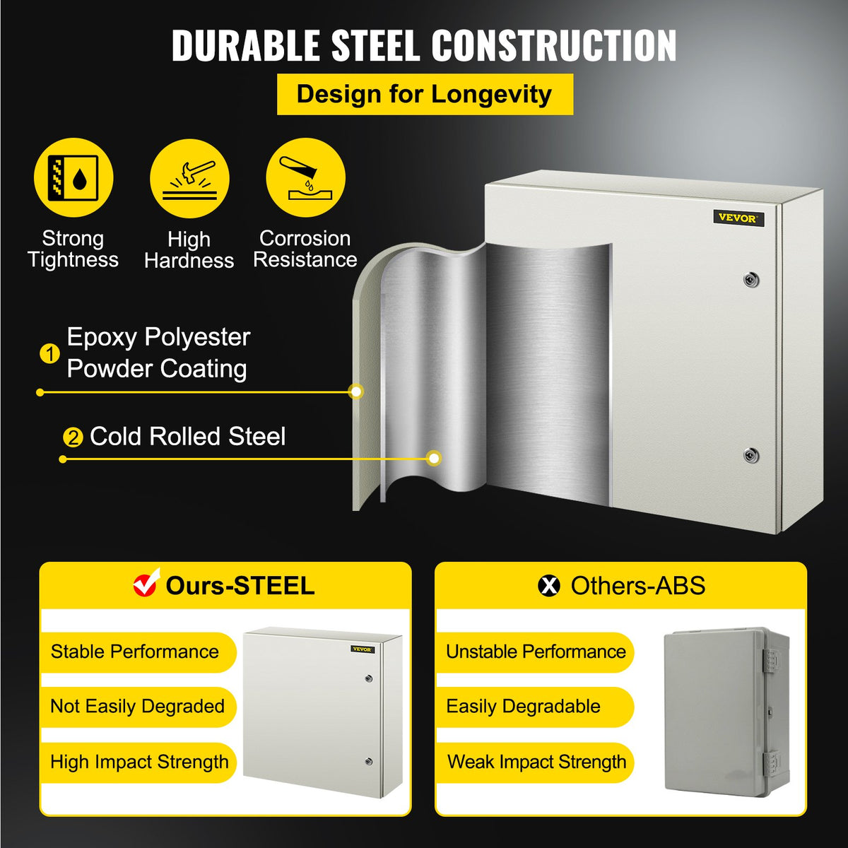 NEMA Steel Enclosure, 60x60x20 cm NEMA 4X Steel Electrical Box, IP66 Waterproof & Dustproof, Outdoor/Indoor Electrical Junction Box, with Mounting Plate