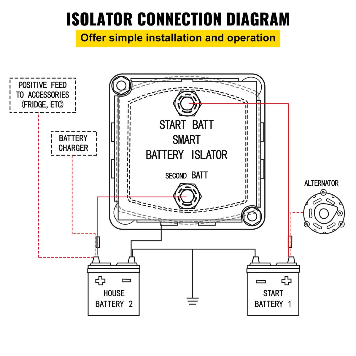 Split Charge Relay Kit, 5mtr 12V, Automatic Dual Battery Isolator Kit with 140AMP Voltage Sense Relay VSR, Compatible with RV Marine Car Vehicle Truck Caravan Camper Yacht ATV UTV Boats Workshop