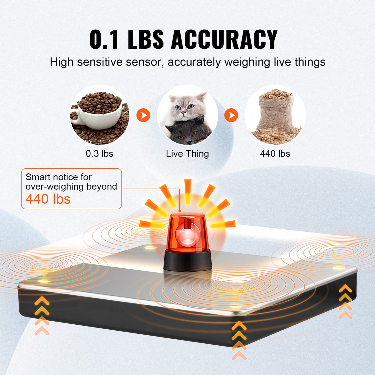 Shipping Scale Digital Postal Scale 199.6 kg x 48 g, AC/DC Package LCD