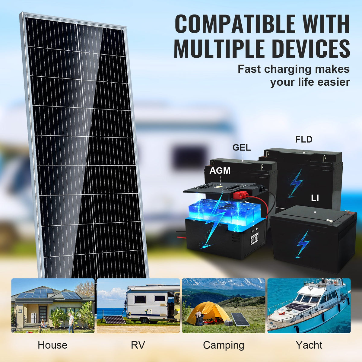 100W monokristallin solpanelssats, 12V monokristallin solpanel + laddningsregulator, 23% högeffektiv monokristallin PV-modul, IP68 vattentät för husbil, båtar, camping, off-grid-system