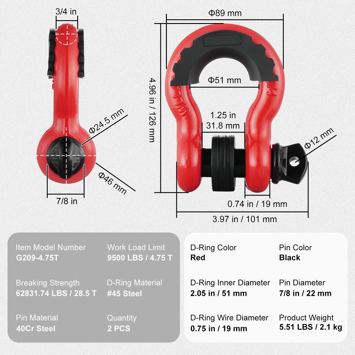 2-pack 19 mm D-ringsschackel med 22,2 mm skruvstift, 28,5 ton brottstyrka