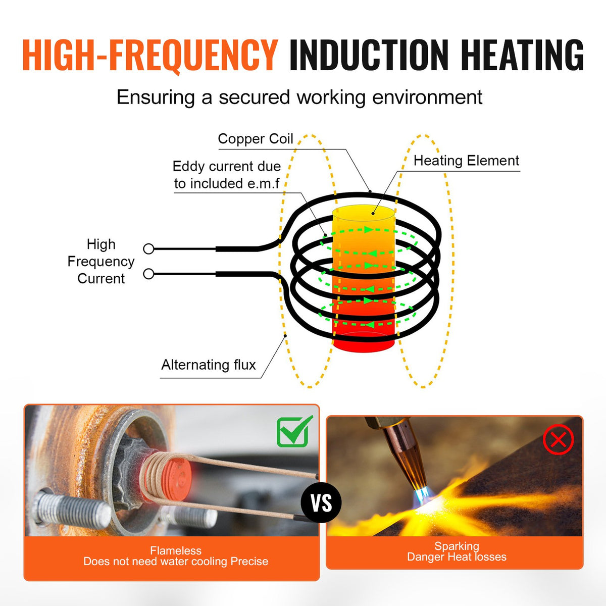 Magnetisk induktionsvärmare, 1000w 220V bärbar handhållen induktionsvärmare med 10 st spolar, flamlös induktionsvärmare bultborttagare med LED-ljus, lämplig för borttagning av rostiga bultar och muttrar
