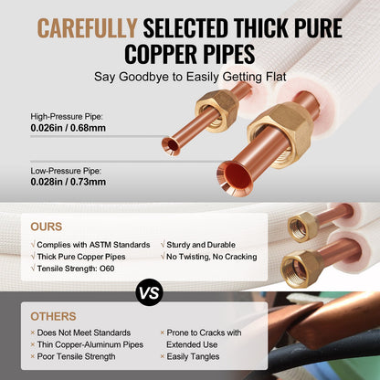 7620 mm mini-splitledningssats, kopparrör med 6,4 och 9,5 mm ytterdiameter och treskiktsisolering, för mini-split luftkonditionering, köldmedium eller värmepumpar och HVAC med lindningslister.