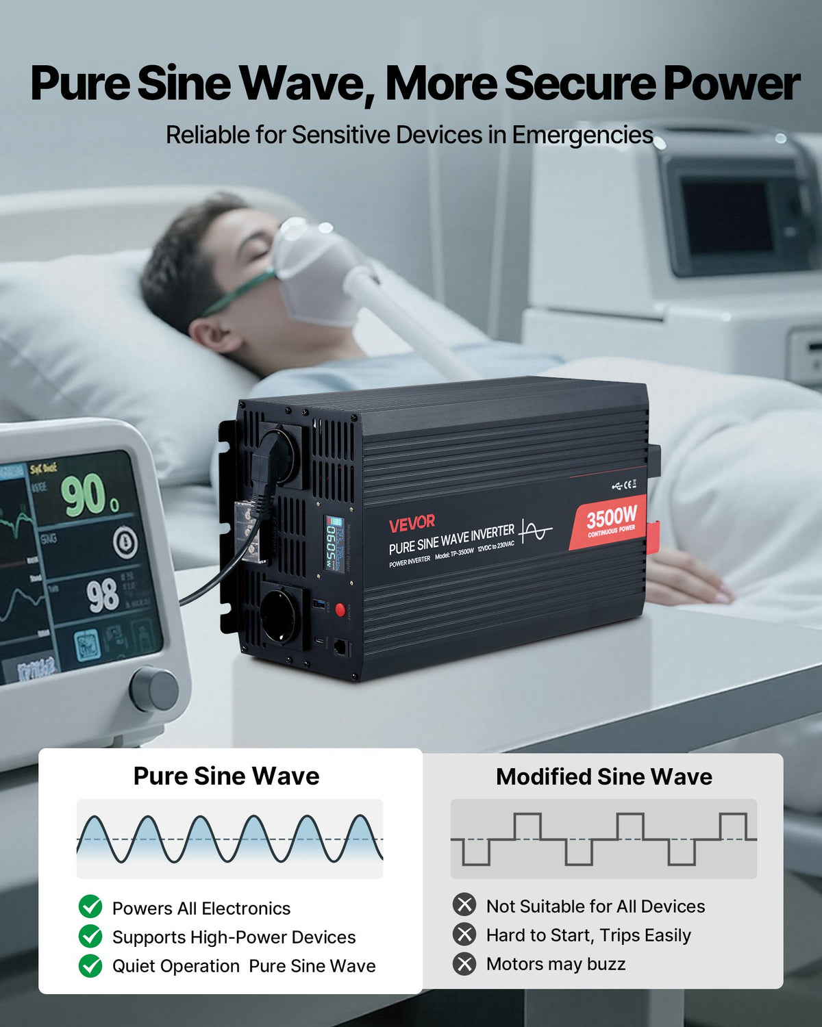 3500W växelriktare, 12V DC till 230V AC ren sinusvågsväxelriktare, solcellsladdare för bil med LCD-skärm, fjärrkontroll, USB-port, 2 AC-uttag, typ-C-port, för husbil, lastbil, utomhuscamping