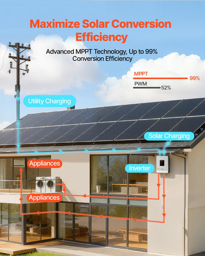 3000W Hybrid Solar Inverter, 24V DC to 230V AC, Pure Sine Wave Power Inverter Charger, Built-in 80A MPPT Solar Controller, Compatible with Lead Acid Lithium Battery, for Home, Camper, Off-Grid