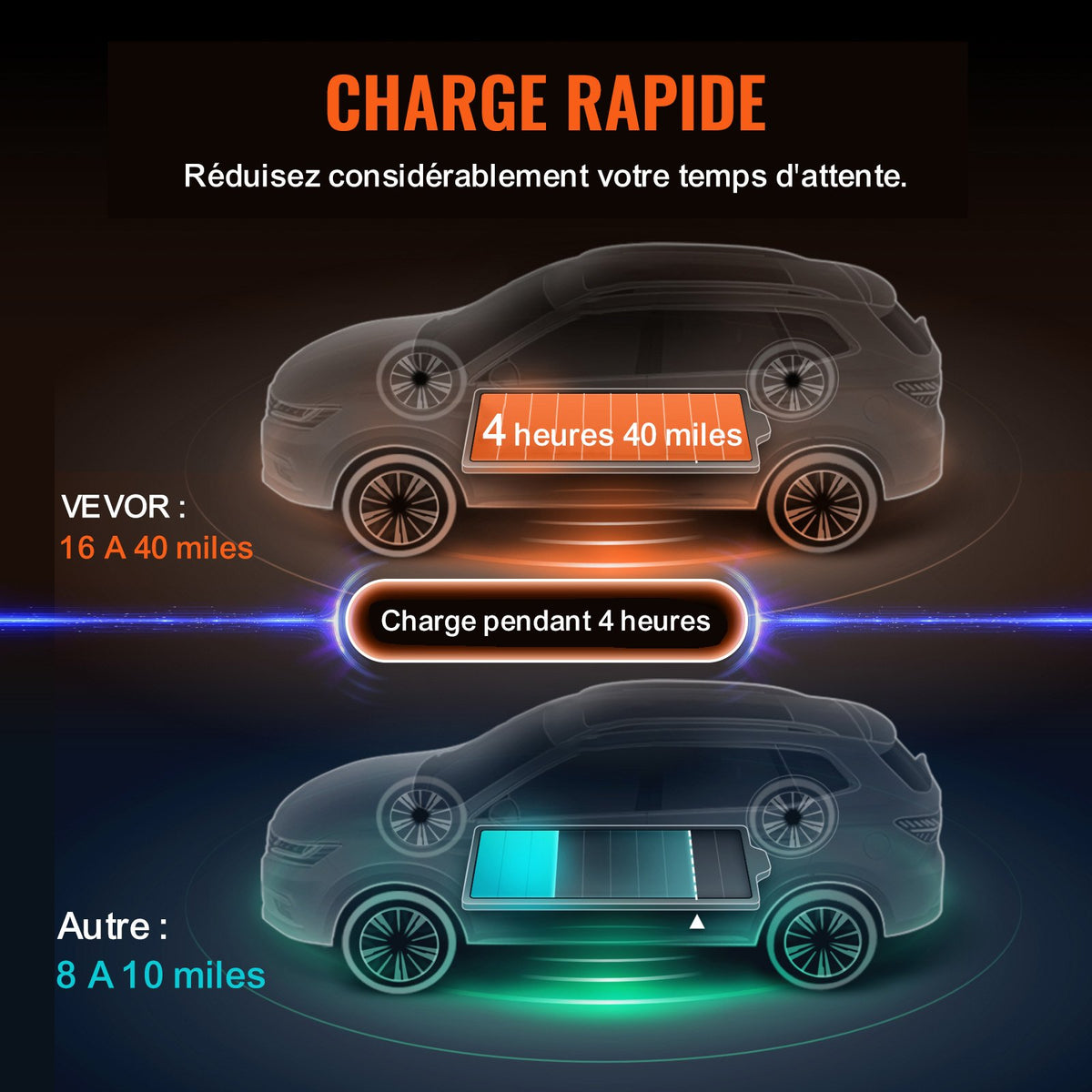 Portable EV Charger Type 2, 16A 3.7 kW, Electric Vehicle Car Charger with 8.6 m Charging Cable CEE 7/7 Plug LCD Screen, IEC 62196 Home EV Charging Station with Carry Bag Charging Cable Hook, IP66