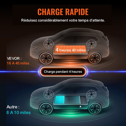 Portable EV Charger Type 2, 16A 3.7 kW, Electric Vehicle Car Charger with 8.6 m Charging Cable CEE 7/7 Plug LCD Screen, IEC 62196 Home EV Charging Station with Carry Bag Charging Cable Hook, IP66