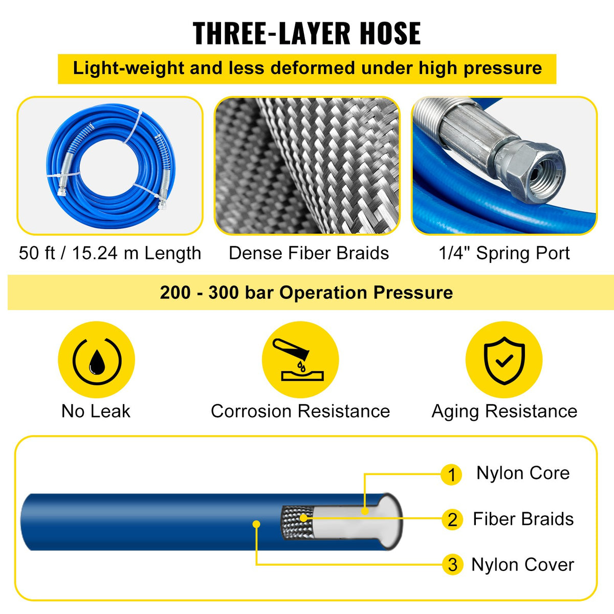 Högtryckssprutslangsats 15,24 m 6,4 mm svängkoppling 3600 psi med 517-munstycke