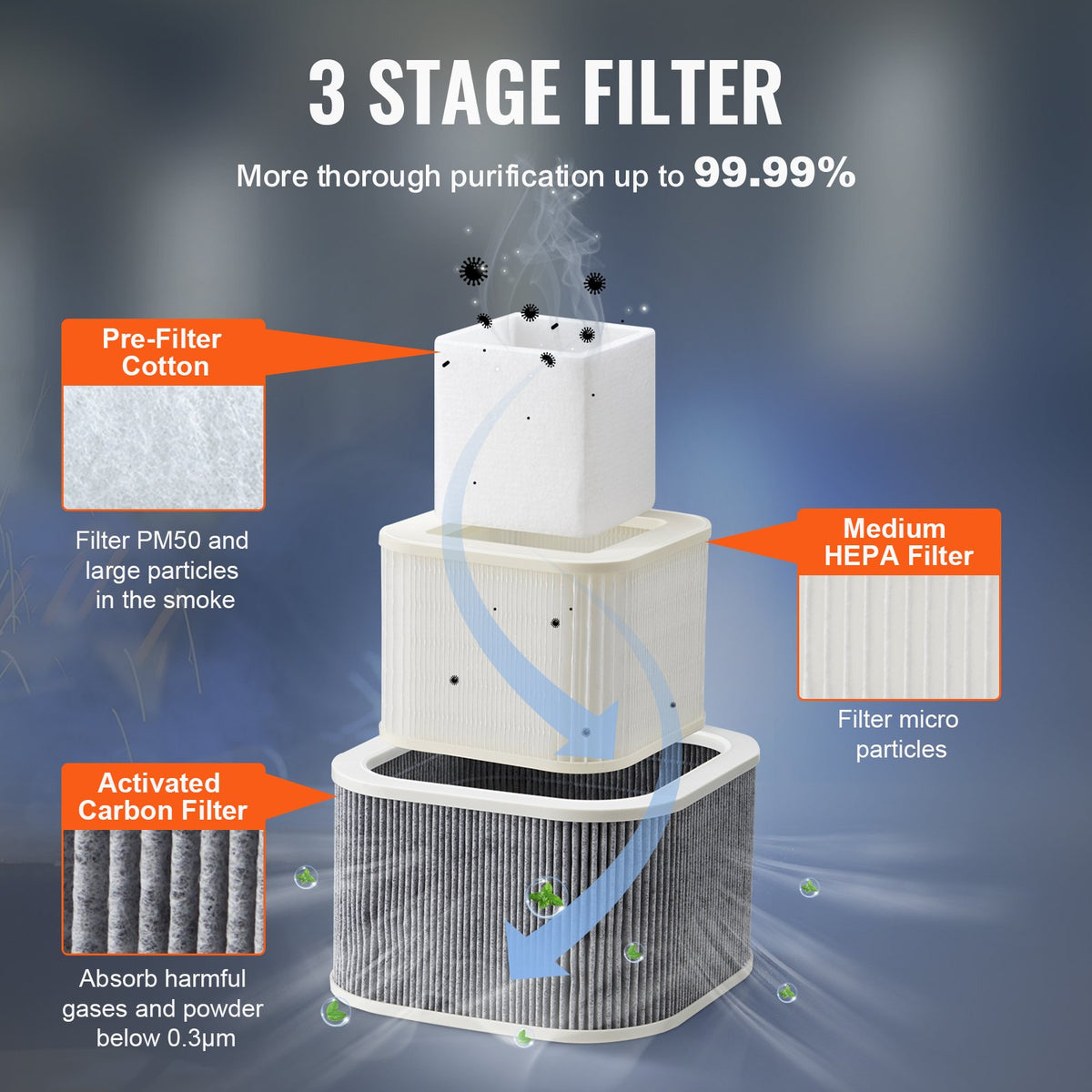 100W lödrökssug med 3-stegsfilter, 240 m³/h luftflöde