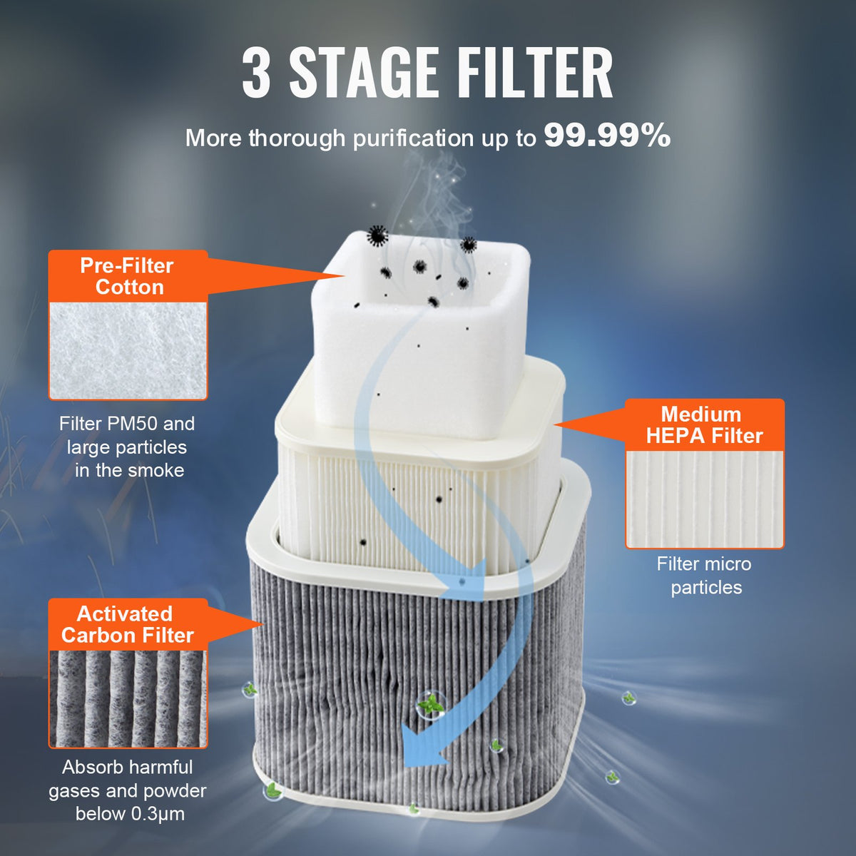 150W Soldering Fume Smoke Extractor 3-Stage Filters 332 m³/h Air Flow