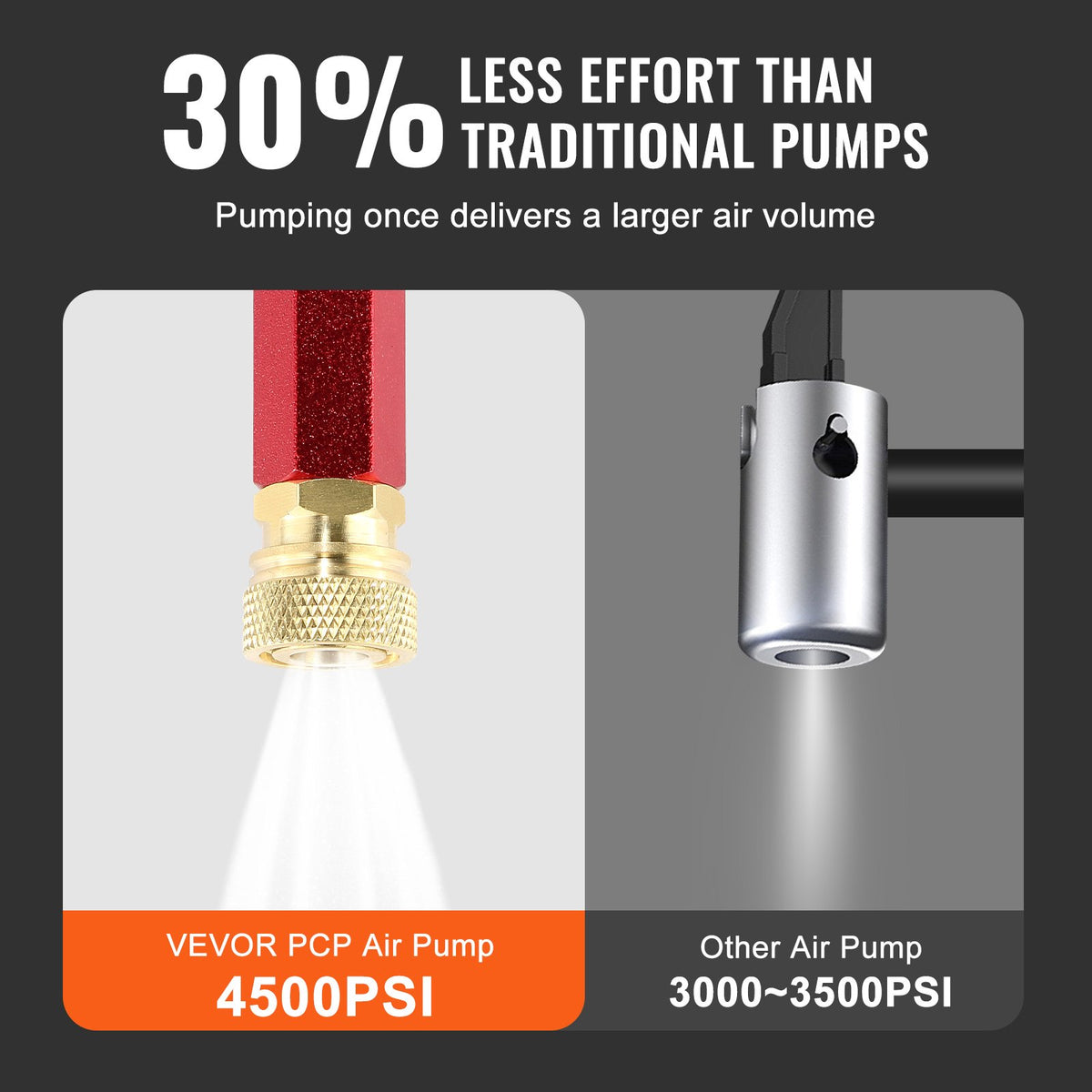 PCP handpump, 3-stegs, 30 MPa 4500 PSI högtryckspump för PCP-luftgevär med olje- och fuktfiltertrycksmätare, rostfritt stål för luftgevär, dykflaska, paintballfyllning, däck