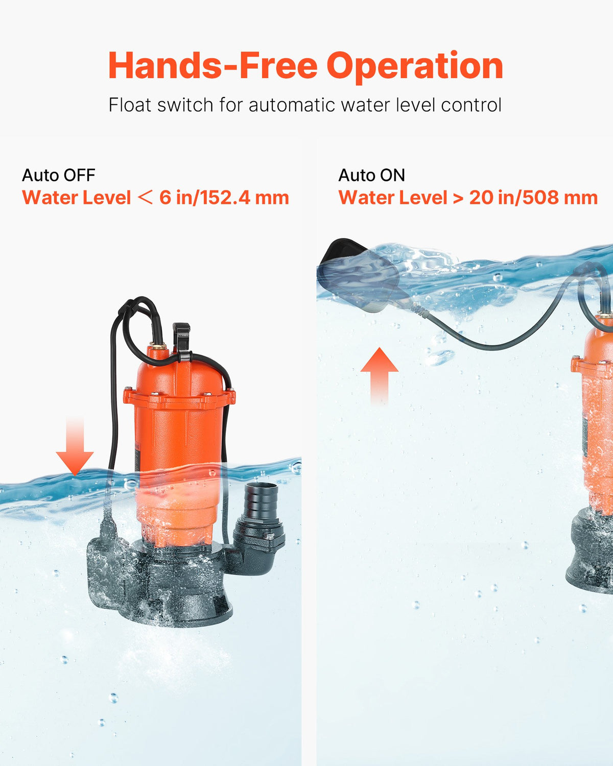 1500W dränkbar avloppspump, 21000 l/h, dränkbar avloppspump i gjutjärn med automatisk flottörbrytare, 18 m maxlyft, dränerar smutsigt rent vatten, för pooler, trädgårdar, dammar, översvämmade områden