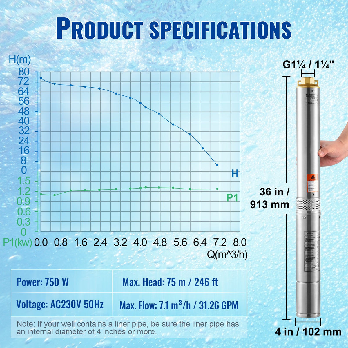 Dränkbar djupbrunnspump, 750W 230V 60Hz, 7,1 m³/h maxflöde 75 m maxtryck, med 9,1 m elsladd, vattenpump i rostfritt stål för industriellt bruk, bevattning och hemmabruk, IP68 vattentät klass