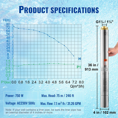 Dränkbar djupbrunnspump, 750W 230V 60Hz, 7,1 m³/h maxflöde 75 m maxtryck, med 9,1 m elsladd, vattenpump i rostfritt stål för industriellt bruk, bevattning och hemmabruk, IP68 vattentät klass