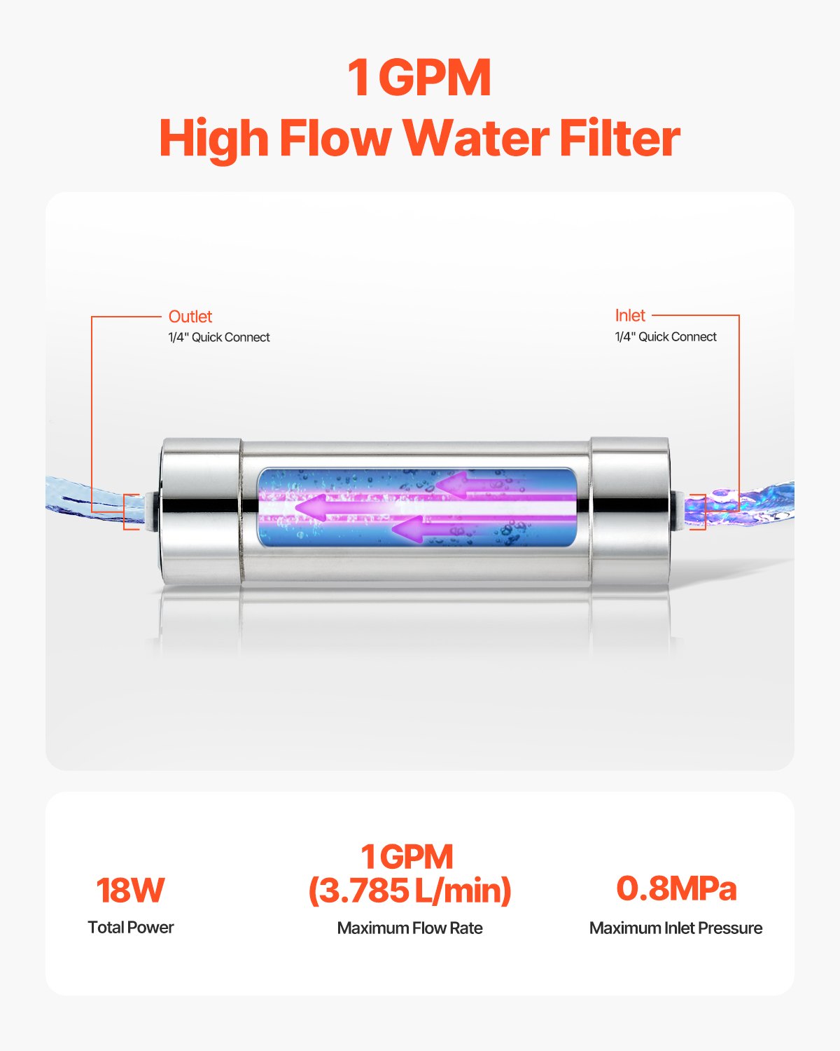 UV-vattenrenare, 8W 1GPM, 220V mångsidigt ultraviolett vattenrenarfilter med hölje i rostfritt stål, UV-vattenfilter för hela huset med kvartshylsa, lämplig för dusch/drickande/rengöring