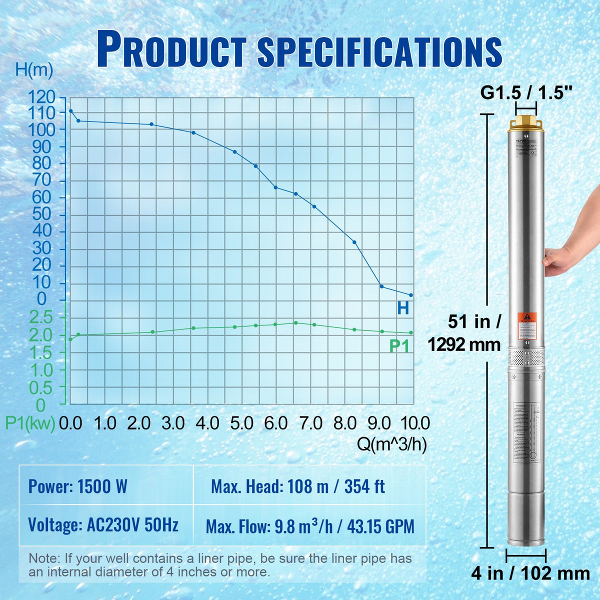 Dränkbar djupbrunnspump, 2 hk/1500 W 230 V/50 Hz, 9,8 m³/h flöde 108 m tryckhöjd, med 9,1 m elsladd, vattenpumpar i rostfritt stål för industri, bevattning och hemmabruk, IP68 vattentät klass