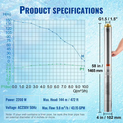 Dränkbar djupbrunnspump, 2200W 230V, 9,8 m³/h flöde 144 m tryckhöjd, med 19,4 m sladd och extern kontrollbox, vattenpumpar i rostfritt stål för industriell bevattning och hemmabruk, IP68 vattentät