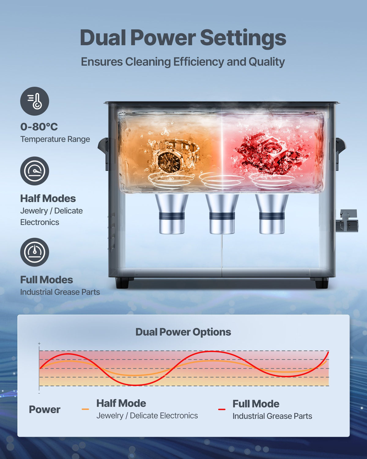 6L Ultrasonic Cleaner, Professional Ultrasonic Cleaner Machine with Knob Control, Stainless Steel Cleaning Machine with Basket and Cleaning Ball, for Watches, Razors, Jewelry, Coins and More