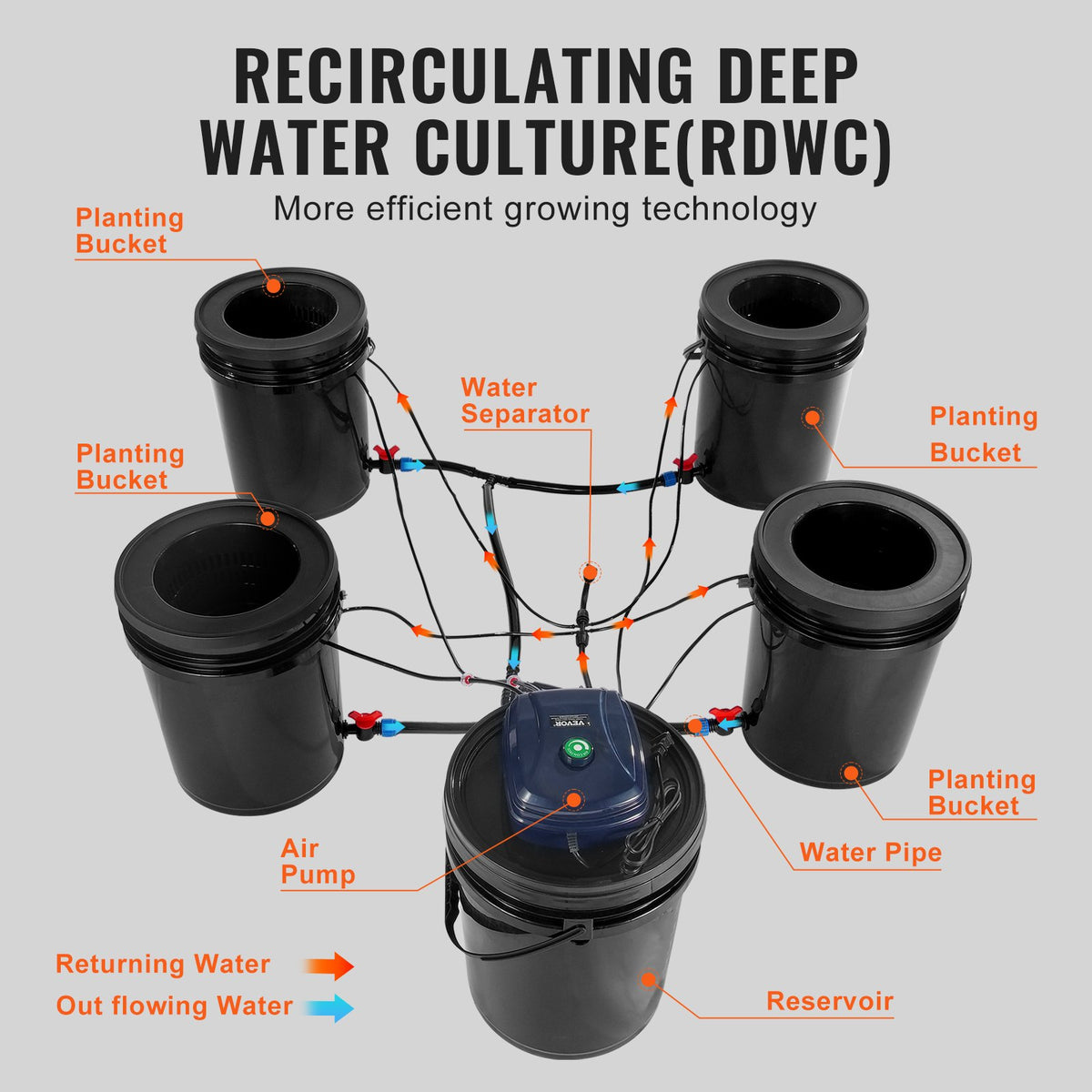 RDWC hydroponiksystem Recirkulerande djupvattenkultur 4 hinkar 18,9 l