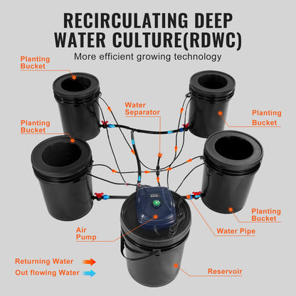 RDWC hydroponiksystem Recirkulerande djupvattenkultur 4 hinkar 18,9 l