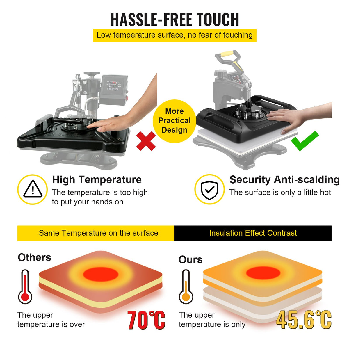 Heat Press Machine 12 x 15 Inch 5 In 1 Shirt Printing Machine 360° Rotation Swing Away Heat Press 5 In 1 Heat Press 1000W Sublimation Machine Dual-Tube Heating for DIY T-Mugs And Shirts Cap