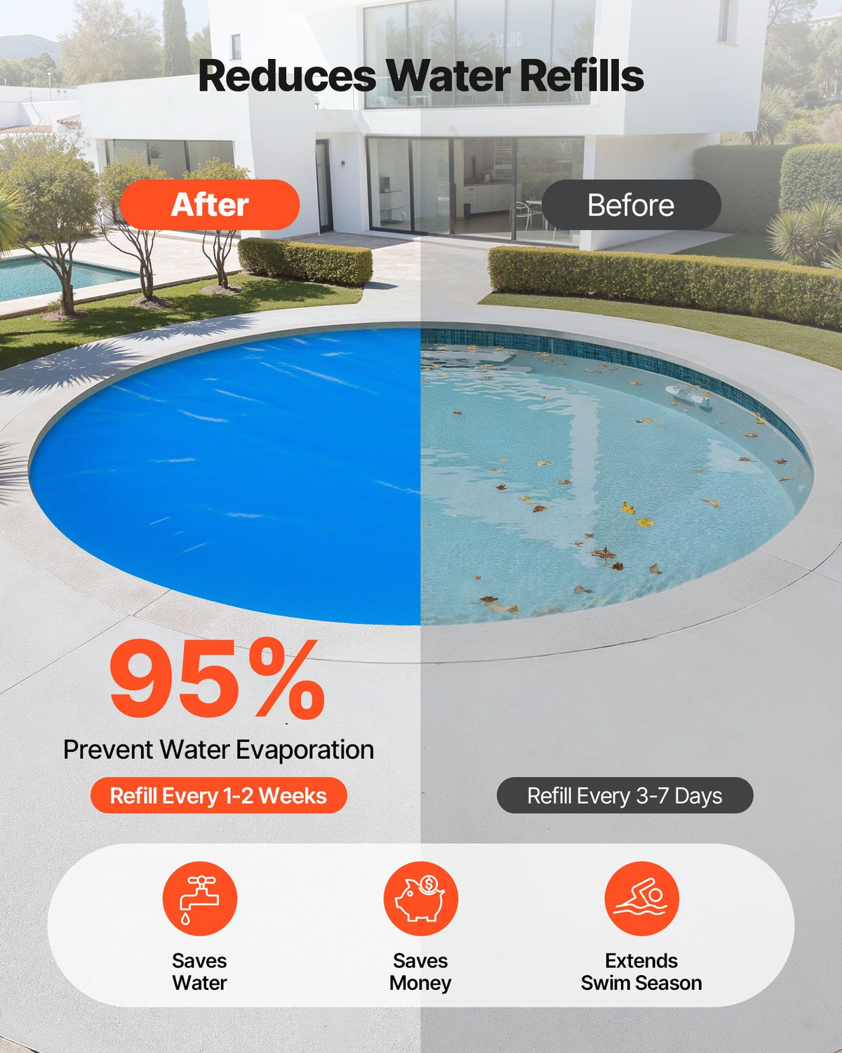 Solar Pool Cover, 7.32m Round Pool Bubble Cover, 8 Mil Pools Solar Blanket with Bubble & PE Material, Daytime Heat Absorption, Nighttime Heat Retention, Heat Retaining Solars Covers, Blue