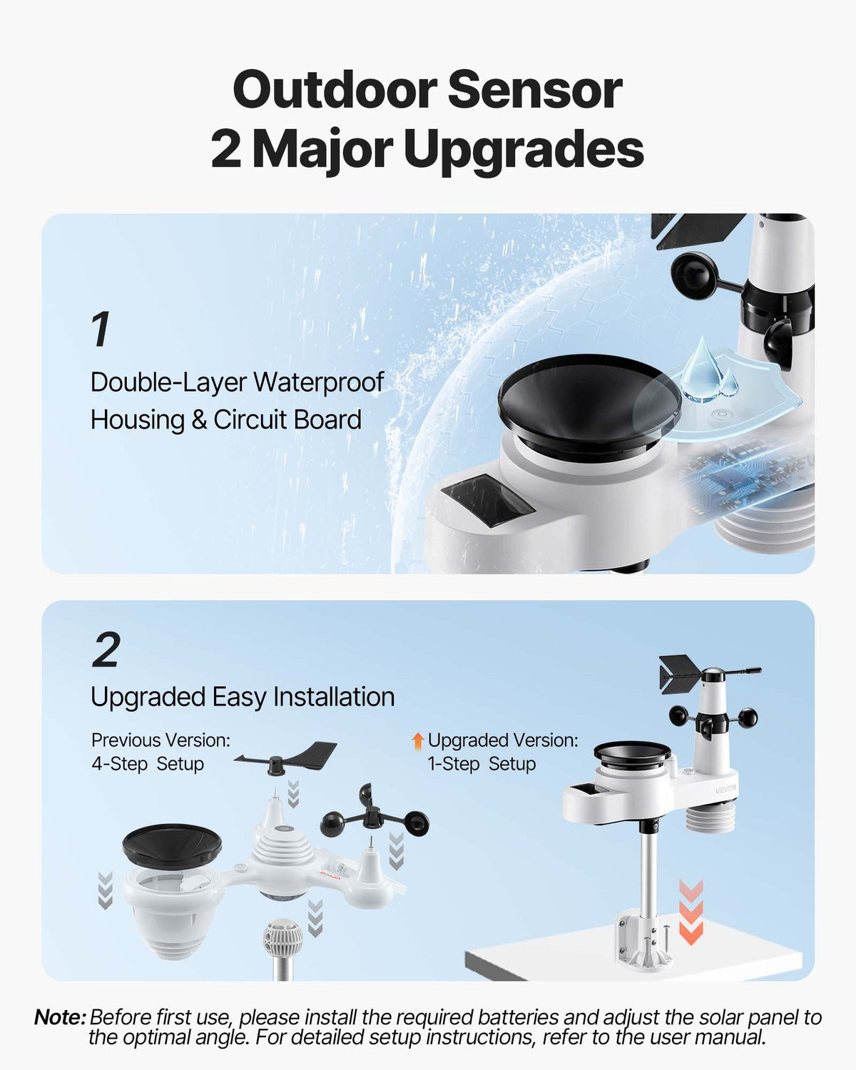 5-in-1 Wi-Fi Weather Station, 190.5 mm VA Display, Wireless Solar Powered Outdoor Sensor, Rain Gauge, Indoor Outdoor for Weather Forecast, Wind Speed Direction, Temperature, Humidity, Rainfall