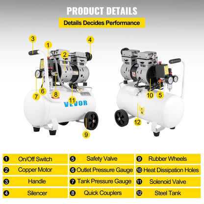 Air Compressor 20.8 L, Portable Air Compressor 1 HP, Oil-Free Air Compressor Steel Tank 750W, Pancake Air Compressor 115 PSI, Ultra Quiet Compressor for Home Repair, Tire Inflation