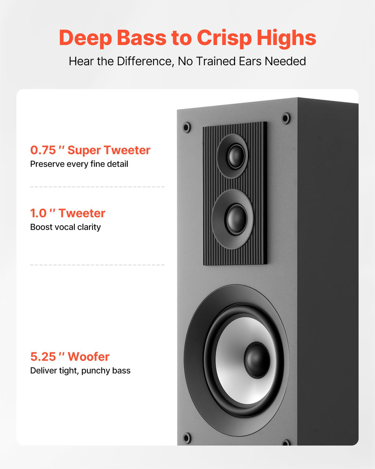 Passive Floorstanding Speaker, 3-Way, Floor-Standing Tower Speaker with 19.05 mm&25.4 mm Tweeter, Dual 133.35 mm Woofers, 145W Peak, 70Hz–20kHz Frequency Response, MDF Enclosure, for Home Audio, Single
