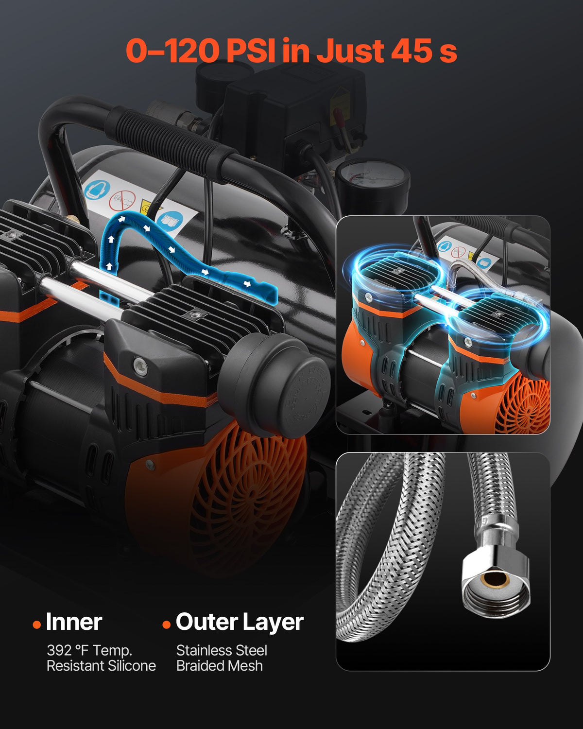 Luftkompressor, 7,5 liters ståltank, 1 hk 2,5 CFM 8 bar oljefri luftkompressor och max. 120 PSI tryck, 81 dB ultratyst bärbar kompressor, för bilreparationer, däckpåfyllning, sprutmålning