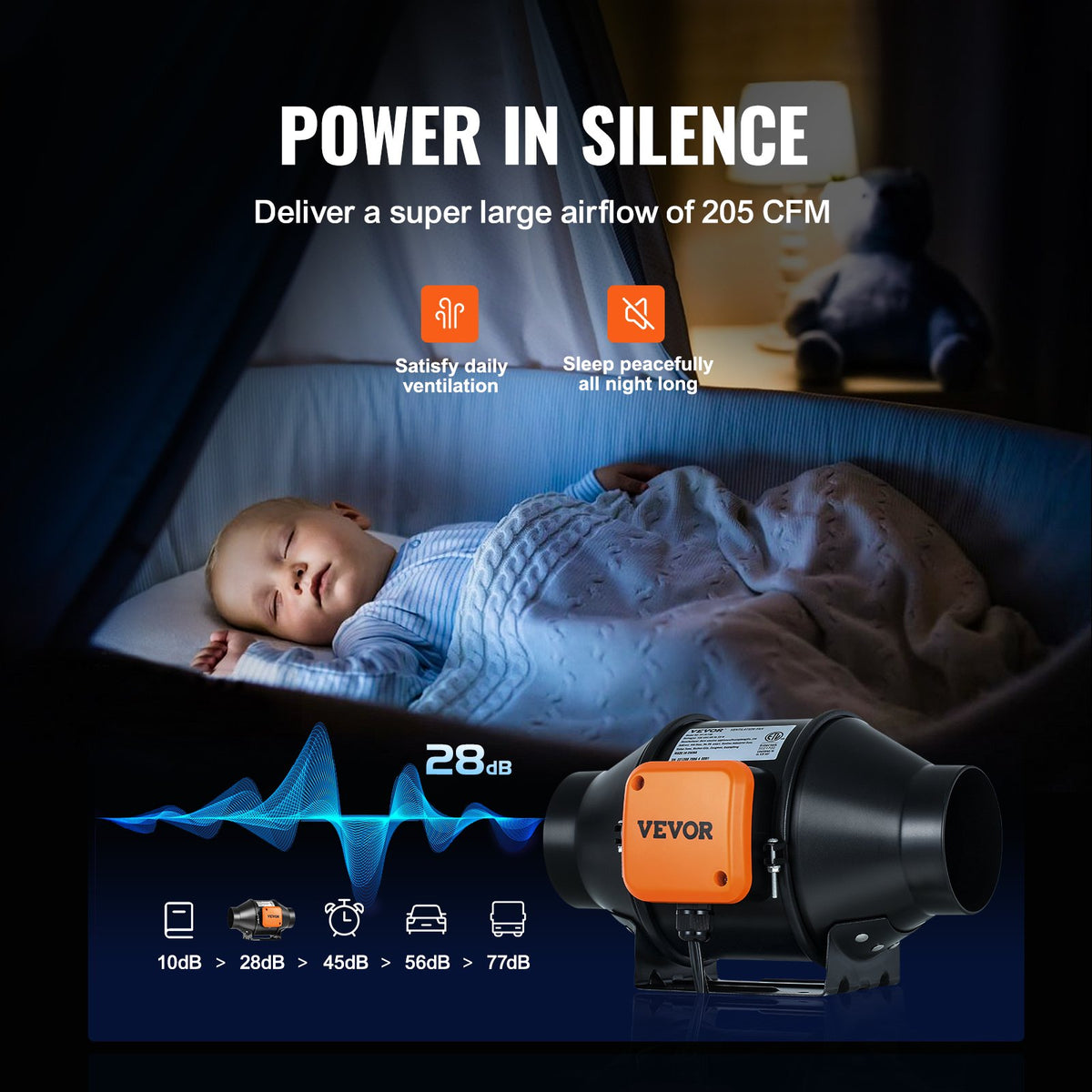Inline-kanalfläkt, 102 mm 129,7 CFM tyst EC-motorventilationsfläkt, med temperatur- och fuktighetsregulator för kylförstärkare, odlingstält, hydroponik