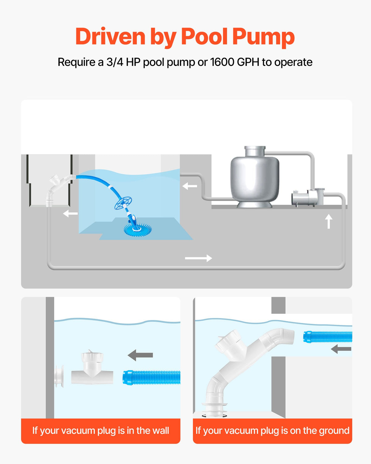 Sugande poolrengörare, automatisk pooldammsugare, automatisk poolrengörare med sugfunktion, sugande poolsopmaskin med 12 slangar, för nedgrävda och ovanmarkspooler upp till 609,6 x 1066,8 cm