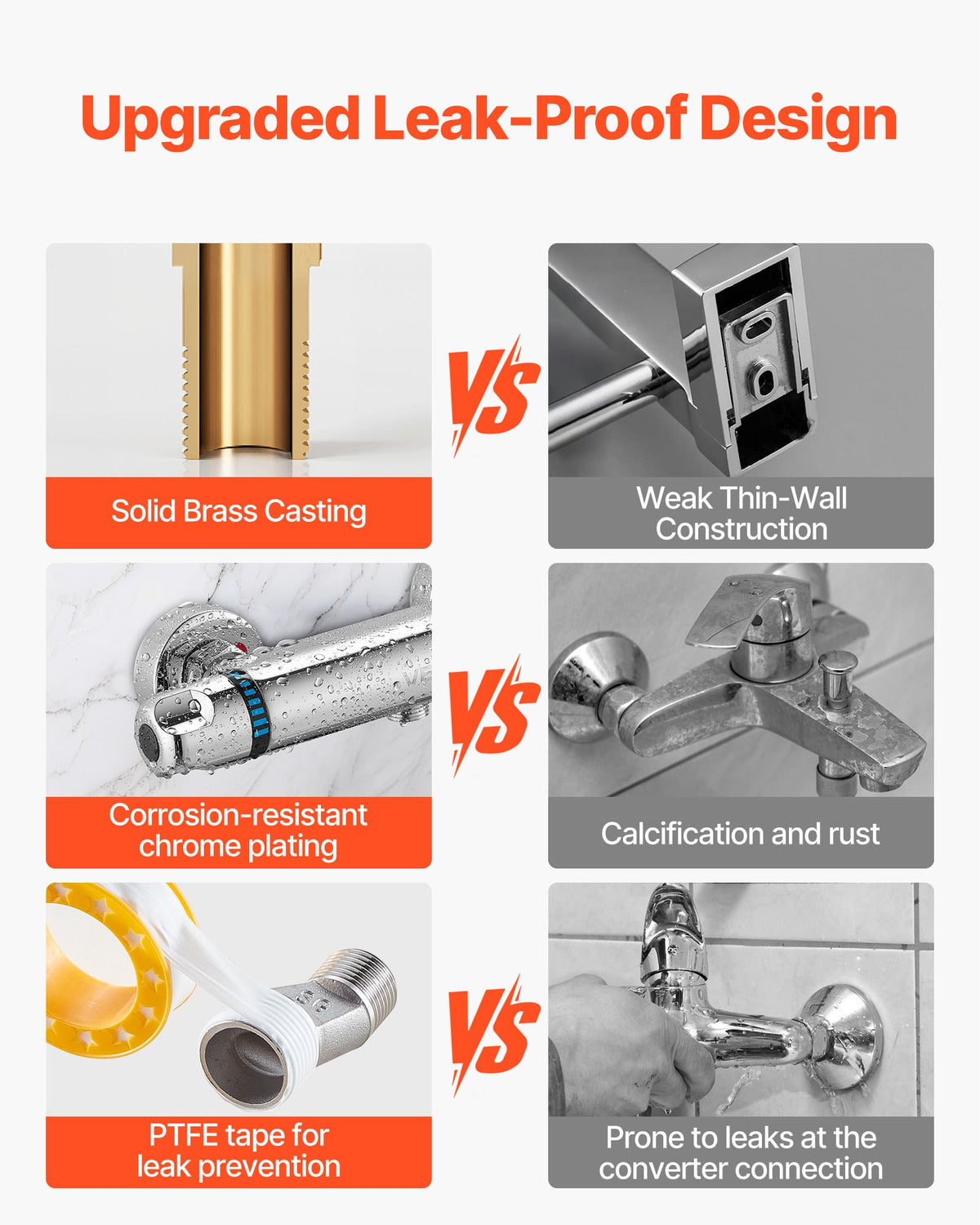 Thermostatic Shower Faucet Valve, Anti-Scald 38℃ Secure Lock Thermostatic Shower Mixer Valve, Hot Cold Water Showering Faucet Temperature Control Valves for Bathroom, RV, Chrome-Plated Coating