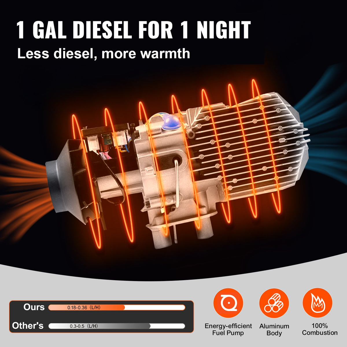 8KW Diesel Air Heater, Diesel Parking Heater, All in One 12V Truck Heater, One Outlet Hole, with Black LCD Switch, Fast Heating Diesel Heater, For RV Truck, Boat, Bus, Car Trailer, Caravan
