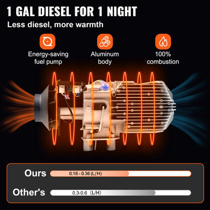Diesel Heater 12V Diesel Air Heater Muffler 8KW Diesel Air Heater with Remote Control & LCD Thermostat Monitor for Car Trucks Motorhome Boat and Bus
