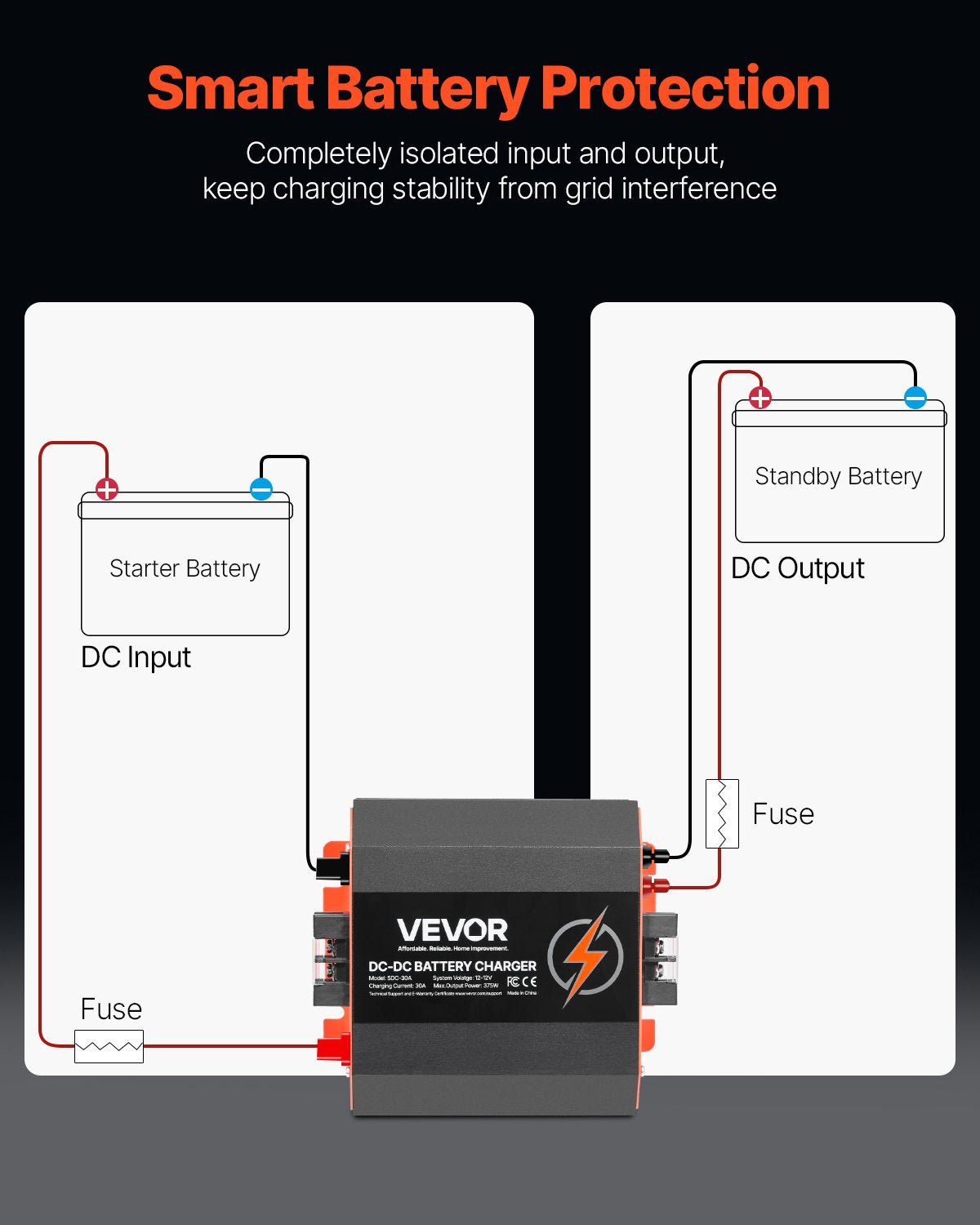 12V 30A DC till DC batteriladdare, 375W, inbyggd batteriladdare för bly-syra, litium-, AGM-, GEL- och överbelastade batterier, smart flerstegsladdning, för husbilar, kommersiella fordon, båtar, yachter