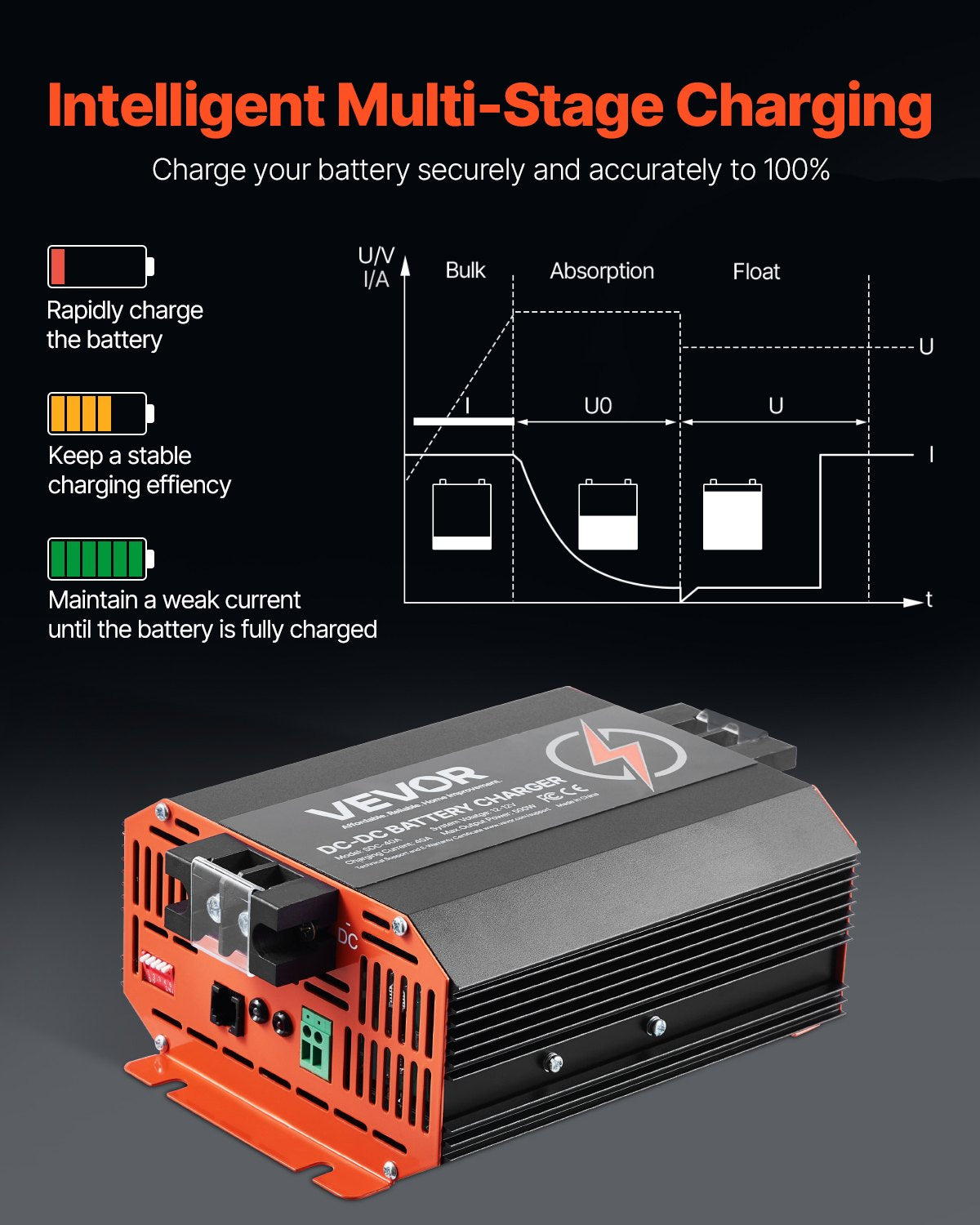 12V 40A DC till DC batteriladdare, 500W, inbyggd batteriladdare för bly-syra, litium-, AGM-, GEL- och överbelastade batterier, smart flerstegsladdning, för husbilar, kommersiella fordon, båtar, yachter